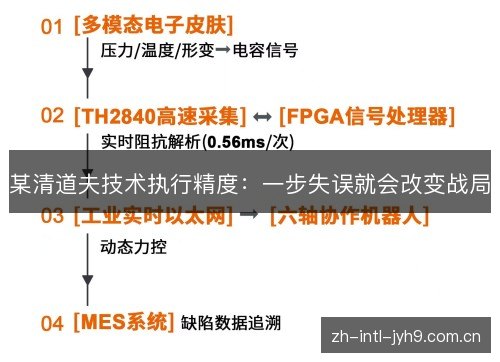 某清道夫技术执行精度：一步失误就会改变战局