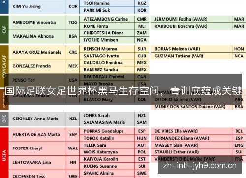 国际足联女足世界杯黑马生存空间,青训底蕴成关键 国际足联女足世界杯黑马生存空间,青训底蕴成关键